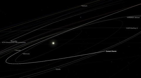 Trajectory of comet Elenin. (Image credit: NASA/JPL-Caltech)