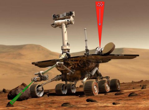 Goddard technologists are studying different techniques for corralling particles and transporting them via laser light to instruments on rovers and orbiting spacecraft. (Concept image courtesy Dr. Paul Stysley)