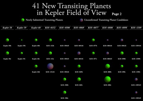 kepler telescope glimpses population planets