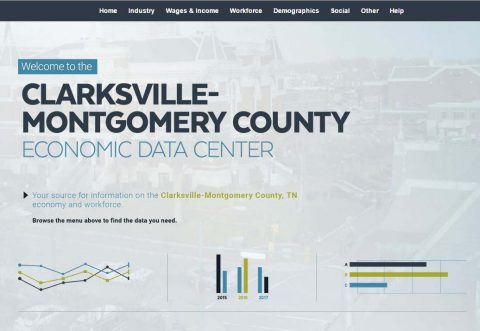 Clarksville-Montgomery County Data Dashboard