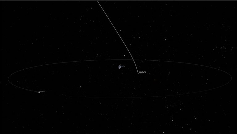 NASA discovers Two Asteroid this week that will safely pass by Earth ...