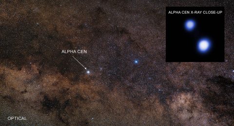 A new study involving long-term monitoring of Alpha Centauri by NASA’s Chandra X-ray Observatory indicates that any planets orbiting the two brightest stars are likely not being pummeled by large amounts of X-ray radiation from their host stars. This is important for the viability of life in the nearest star system outside the Solar System. (Optical: Zdenek Bardon; X-ray: NASA/CXC/Univ. of Colorado/T. Ayres et al.)