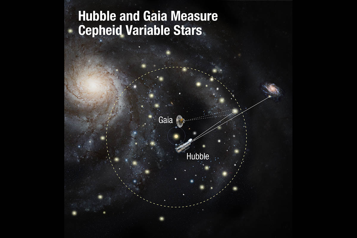 NASA's Hubble Space Telescope, European Space Agency's Gaia Space  Observatory Measure the Universe's Expansion Rate - Clarksville Online -  Clarksville News, Sports, Events and Information