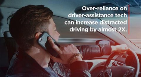 As drivers develop more experience and comfort using advanced driver assistance systems, they are also more likely to drive distracted while using the systems (AAA)