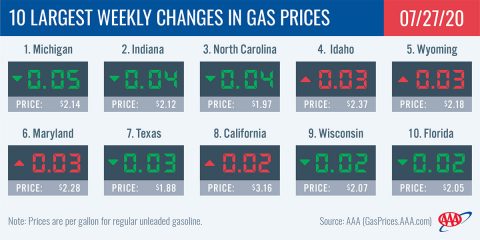 10 Largest Weekly Changes in Gas Prices - July 27th, 2020