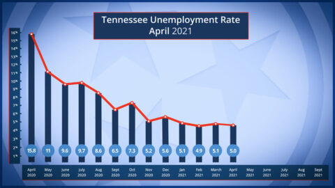 Tennessee Unemployment Rate for April 2021