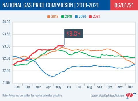 2018-2021 National Gas Price Comparison 6-01-21