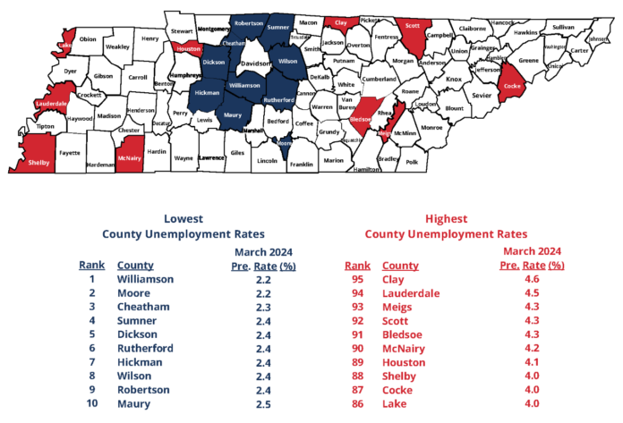 Tennessee County Unemployment Rate for March 2024